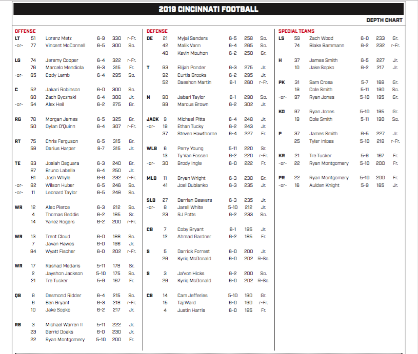 UC football depth chart 2019